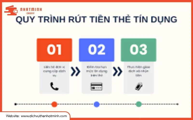 Quy trình rút tiền thẻ tín dụng ở Xuân Mai tại dịch vụ thẻ Nhật Minh