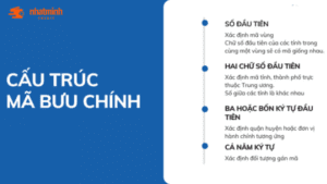 Mã bưu chính thẻ tín dụng là gì?