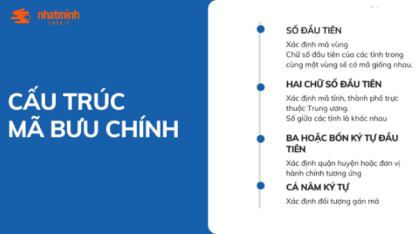 Mã bưu chính thẻ tín dụng là gì?