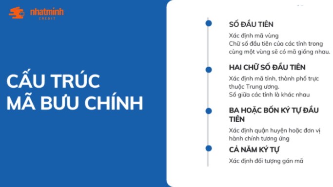 Mã bưu chính thẻ tín dụng là gì?